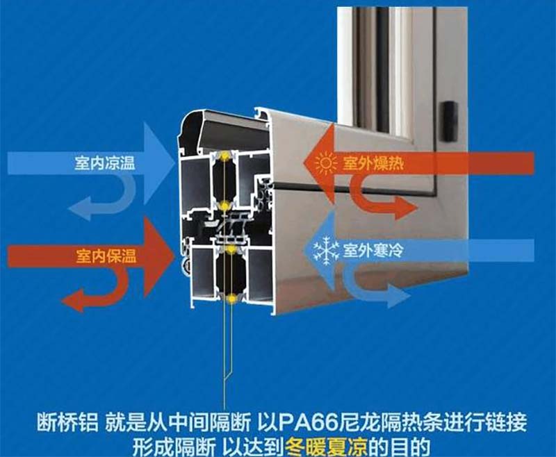 断桥铝门窗与非断桥门窗区别